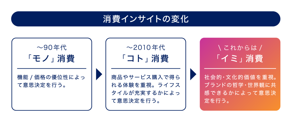 経験価値マーケティング : 消費者が「何か」を感じるプラスαの魅力 経験価値マーケティング: 消費者が何かを感じるプラスαの魅力