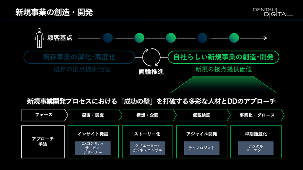 経営戦略 ワールド、全セグメントで増益を達成し中期経営計画「PLAN-W