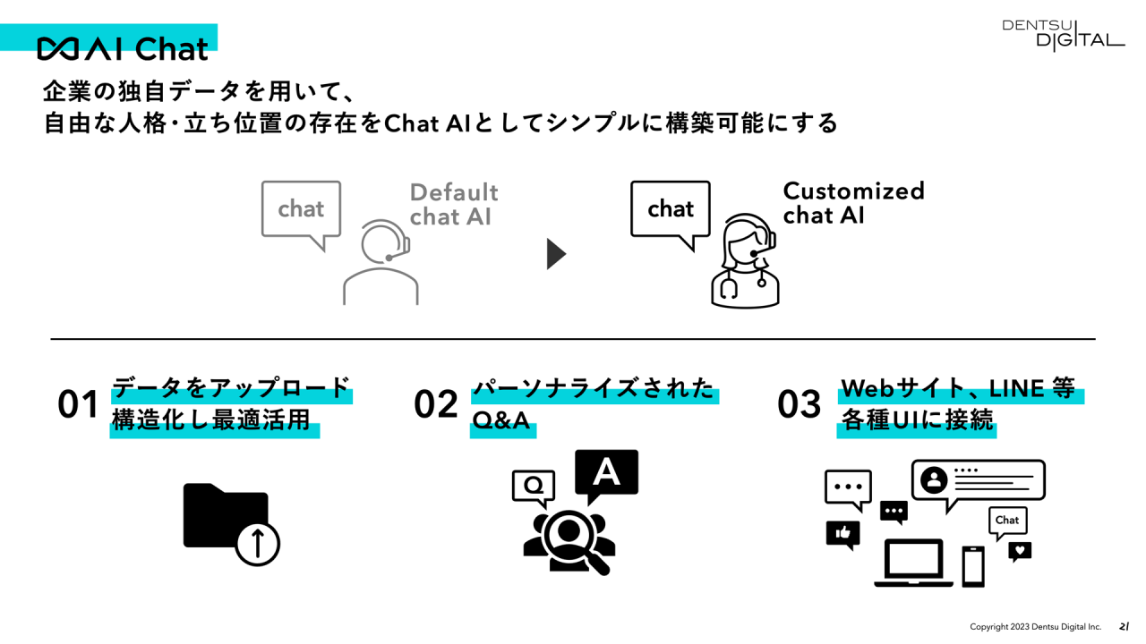 「∞AI Chat」特徴