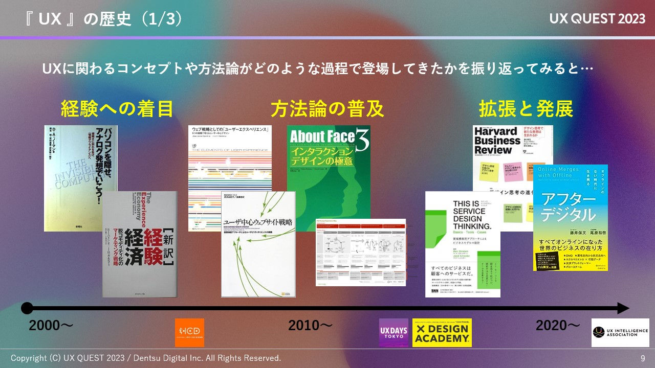 拡大画像:UXの歴史の図 UXに関わるコンセプトや方法論がどのような過程で登場してきたかを振り返ってみると:経験への着目、方法論の普及、拡張と発展