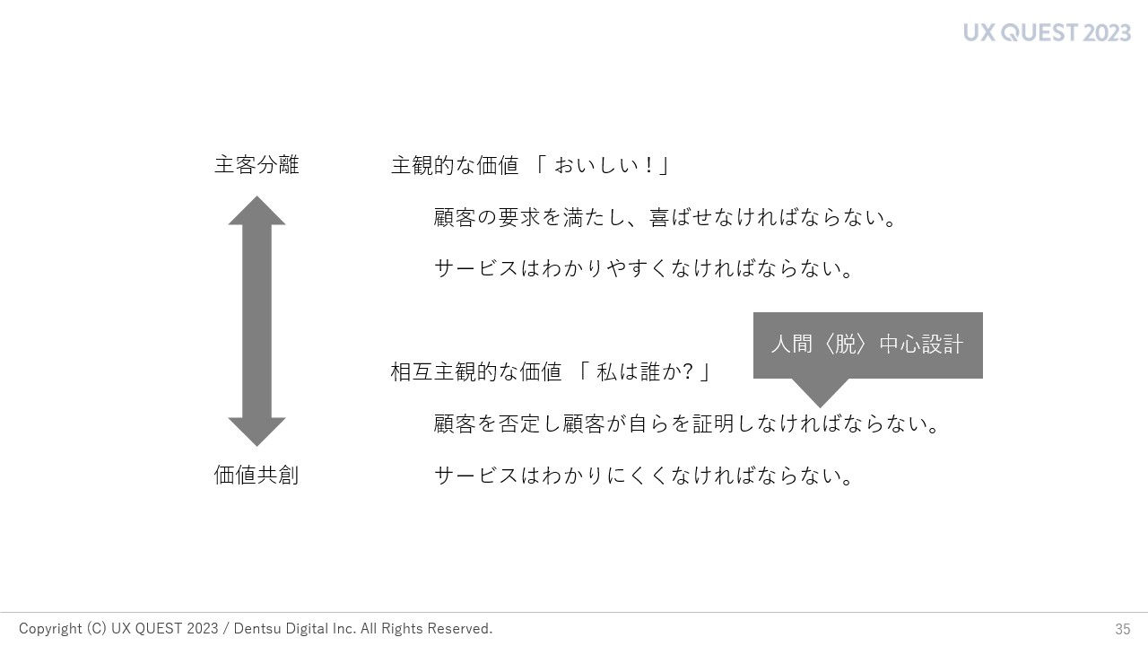 主客分離-価値共創の図 主客分離:主観的な価値「おいしい！」、顧客の要求を満たし、喜ばせなければならない、サービスはわかりやすくなければならない 相互主観的な価値「私は誰か？」、顧客を否定し顧客が自らが証明しなければならない、人間＜脱＞中心設計、サービスはわかりにくくならなければならない