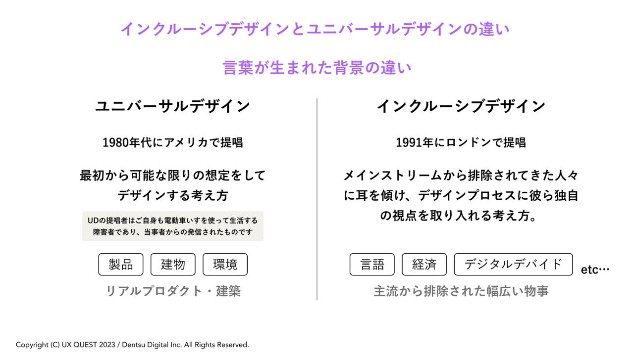 拡大画像:インクルーシブデザインとユニバーサルデザインの違いの図 言葉が生まれた背景の違い ユニバーサルデザイン:1980年代にアメリカで提唱、最初から可能な限りの想定をしてデザインする考え方、UDの提唱者はご自身も電動車いすを使って生活する障害者であり、当事者からの発信されたものです、製品 建物 環境、リアルプロダクト・建築