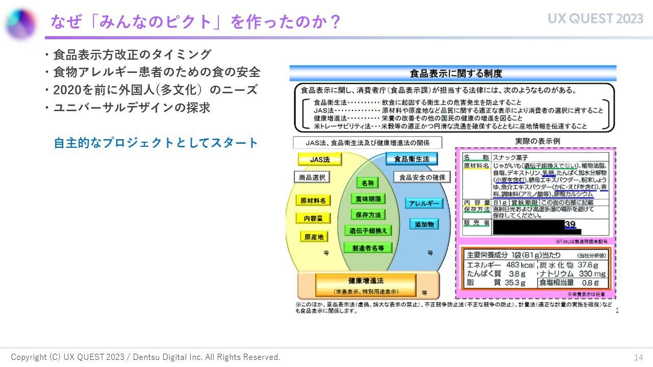 なぜ「みんなのピクト」を作ったのか？の図 食品表示法改正のタイミング、食物アレルギー患者のための食の安全、2020を前に外国人（多文化）のニーズ、ユニバーサルデザインの探求 自主的なプロジェクトとしてスタート 食品表示に関する制度:食品表示に関し、消費者庁（食品表示課）が担当する法律には、次のようなものがある 食品衛生法:飲食に起因する衛生上の気概発生を防止すること、JAS法:原材料や原産地など品質に関する適正な表示により消費者の選択に資すること、米トレーサビリティ法:米穀等の適正かつ円滑な流通を確保するとともに産地情報を伝達すること JAS法、食品衛生法及び健康増進法の関係 実際の表示例