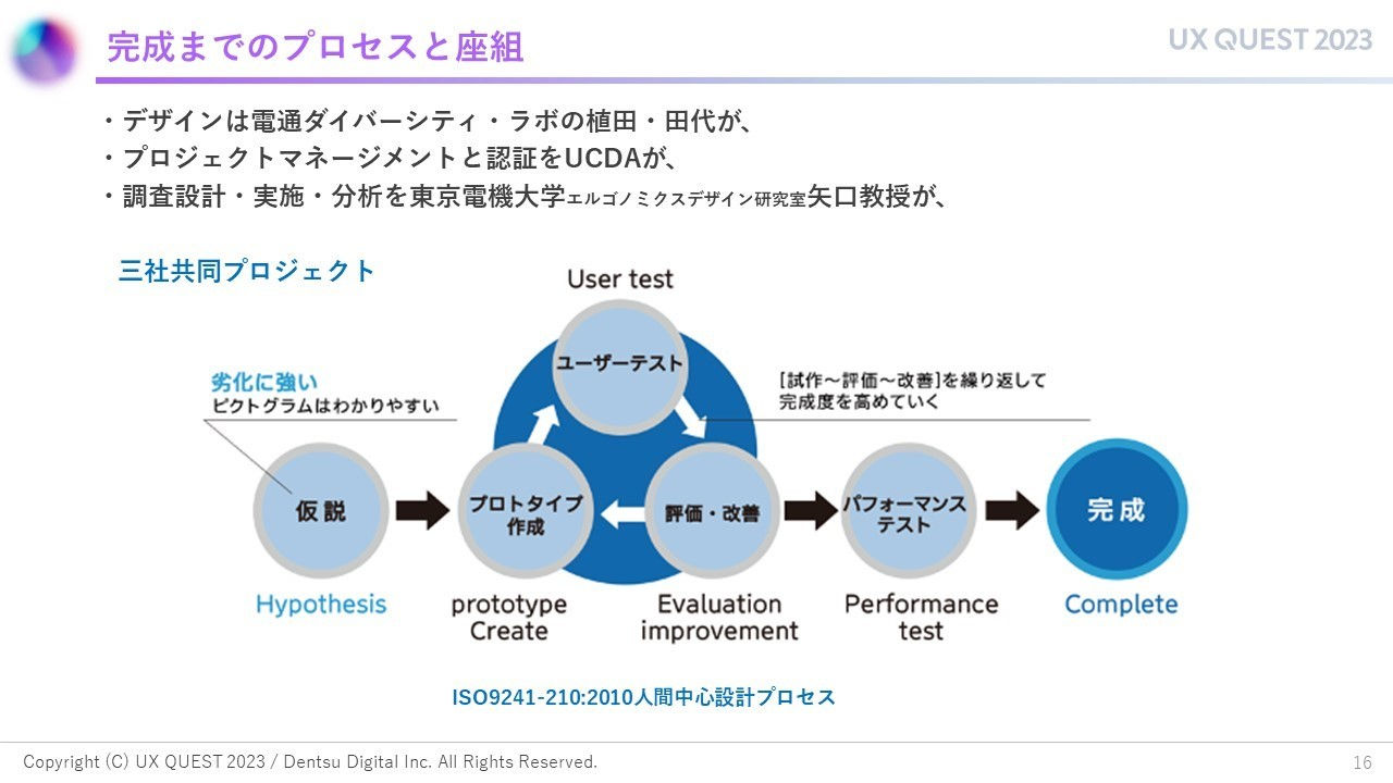 拡大画像:完成までのプロセスと座組の図 デザインは電通ダイバーシティ・ラボの植田・田代が、プロジェクトマネージメントと認証をUCDAが、調査設計・実施・分析を東京電機大学エルゴノミクスデザイン研究室矢口教授が 三社共同プロジェクト 仮説:劣化に強い、ピクトグラムはわかりやすい 仮説 プロトタイプ ユーザーテスト 評価・改善 パフォーマンステスト 完成 [施策～評価～改善]を繰り返して完成度を高めていく ISO9241-210:2010人間中心設計プロセス