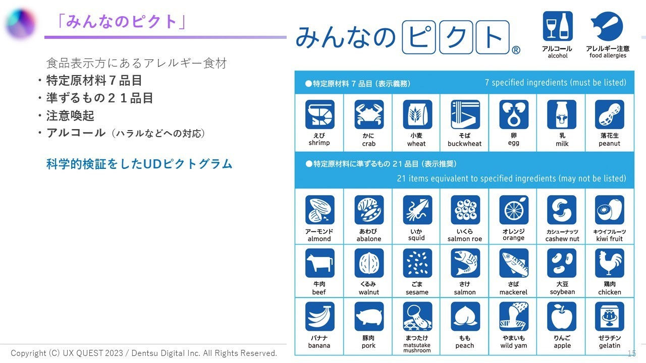 「みんなのピクト」の図 食品表示法にあるアレルギー食材 特定原材料7品目:えび、かに、小麦、そば、卵、乳、落花生、準ずるもの21品目:アーモンド、あわび、いか、いくら、オレンジ、カシューナッツ、キウイフルーツ、牛肉、くるみ、ごま、さけ、さば、大豆、鶏肉、バナナ、豚肉、まつたけ、もも、やまいも、りんご、ゼラチン 注意喚起 アルコール（ハラルなどへの対応） 科学的検証をしたUDピクトグラム