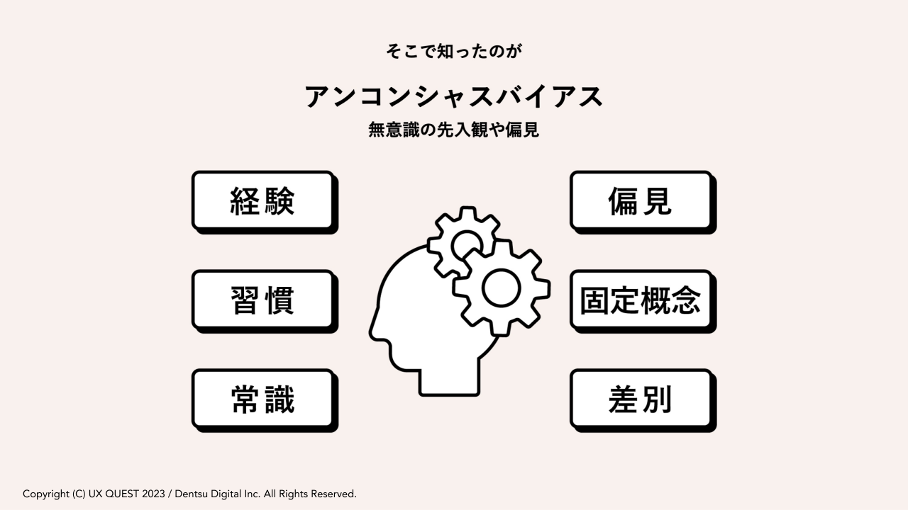 拡大画像:そこで知ったのが案コンシャスバイアスの図 無意識の先入観や偏見 経験 週間 常識 偏見 固定概念 差別