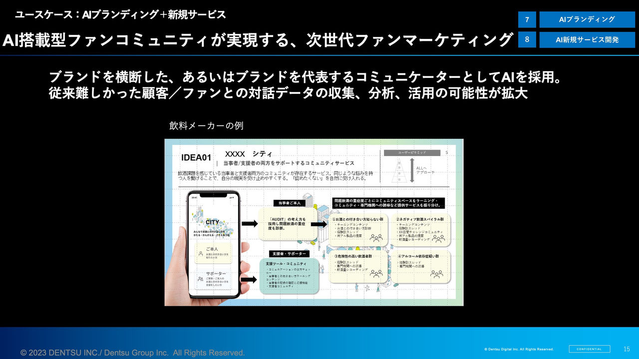 ユースケース：AIブランディング＋新規サービスの図,AI搭載型ファンコミュニティが実現する、次世代ファンマーケティング​,ブランドを横断した、あるいはブランドを代表するコミュニケーターとしてAIを採用。​  従来難しかった顧客／ファンとの対話データの収集、分析、活用の可能性が拡大