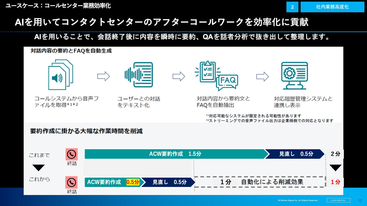 ユースケース：コールセンター業務効率化の図,AIを用いてコンタクトセンターのアフターコールワークを効率化に貢献