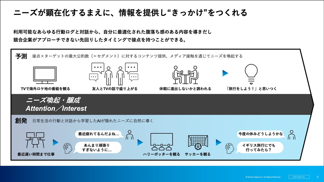 大画像:ニーズが顕在化するまえに、情報を提供し“きっかけ”をつくれる​の図,利用可能なあらゆる行動ログと対話から、自分に最適化された腹落ち感のある内容を導きだし​  競合企業がアプローチできない先回りしたタイミングで接点を持つことができる。