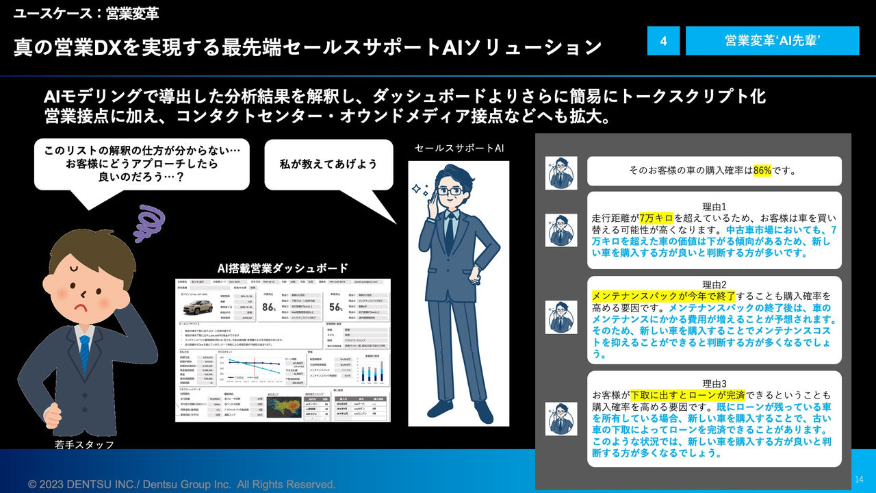 ユースケース：編集・企画業務の効率化の図,ChatGPT共創型編集部,自分の人生に役立つアカウントとして認識され、フォローしてもらい、エンゲージしてもらうためには、​有益さ、高頻度、SNSらしさの３つのポイントの両立が必須。​  これをすべて満たすために、情報設計チームとSNS運用チームを併走させつつ、​AIと協働することで大量コンテンツの継続的な発信と運用を実現。​