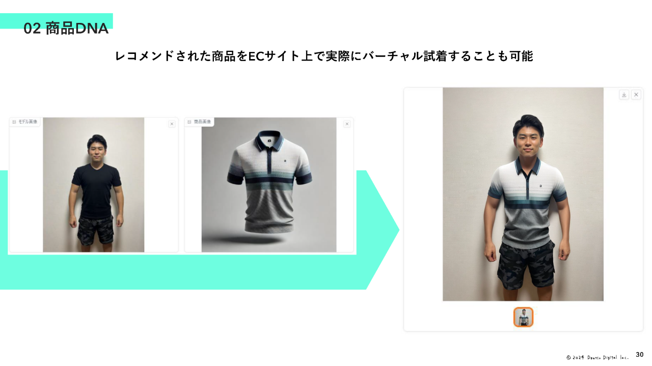 商品DNA