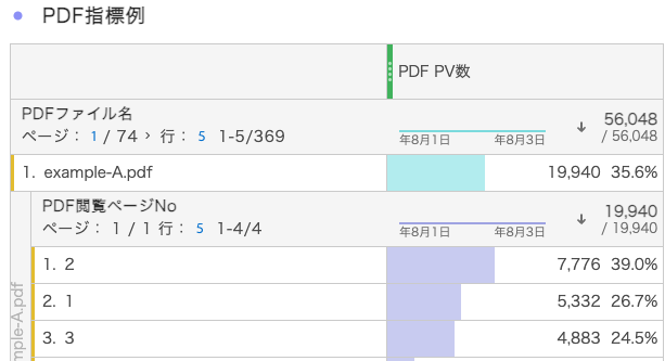 PDF指標例