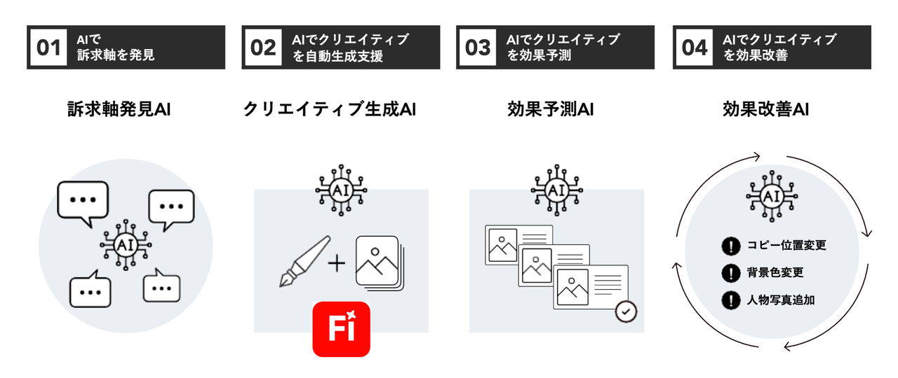 ∞AI Ads×Firefly 