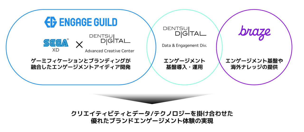 同じ思想、異なるケイパビリティを有するチームで、記憶に残る体験作りを一気通貫で支援 