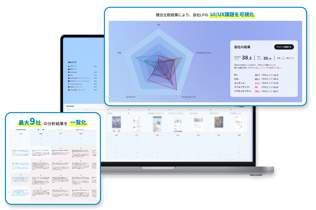 拡大画像：∞AI LPのコア機能「分析」