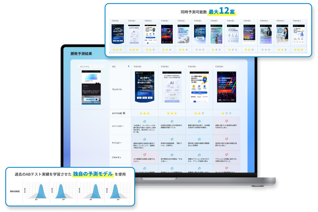 拡大画像：∞AI LPのコア機能「予測する」
