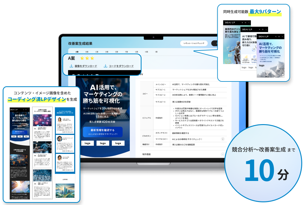 拡大画像：∞AI LPのコア機能「改善案をつくる」