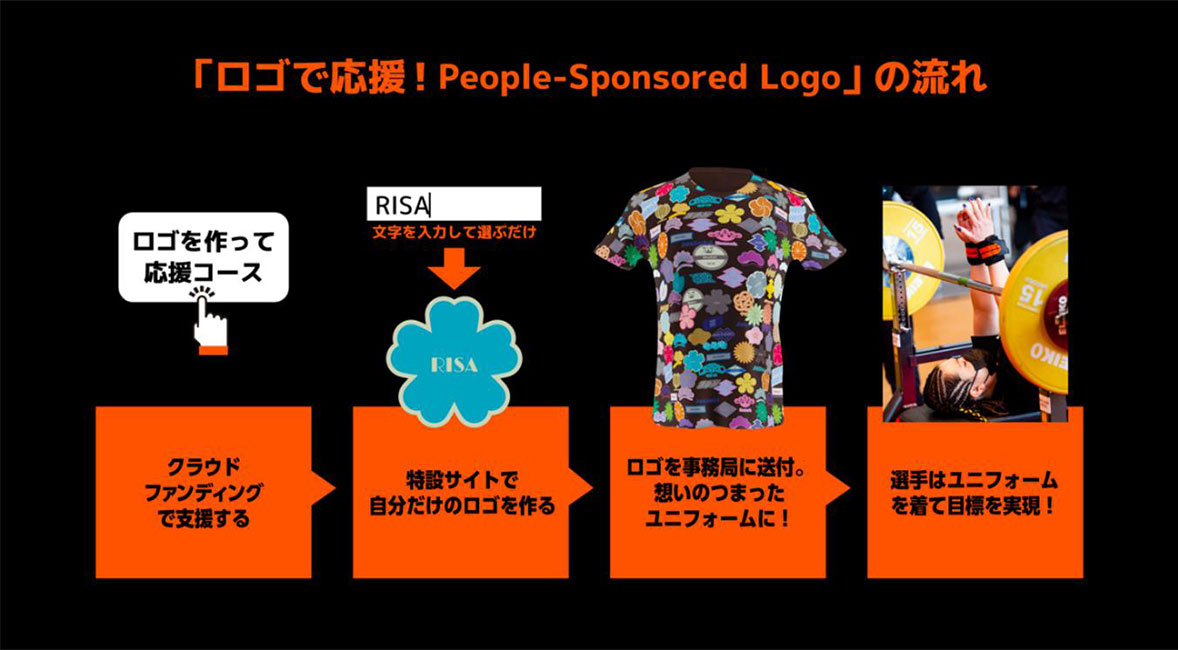 ロゴで応援！People-Sponsored Logoについて