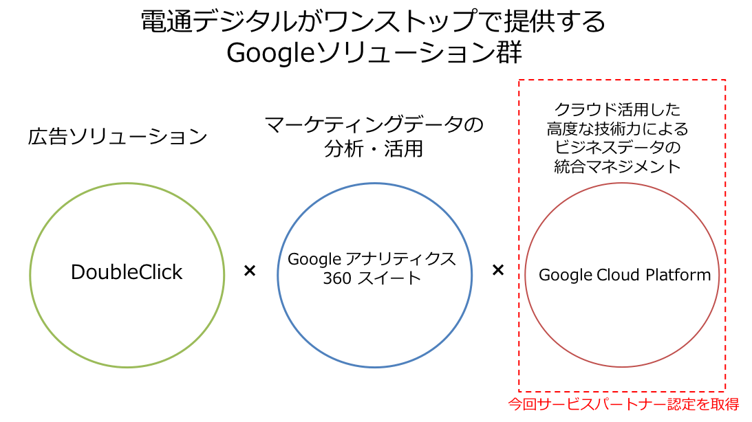 連携イメージの図