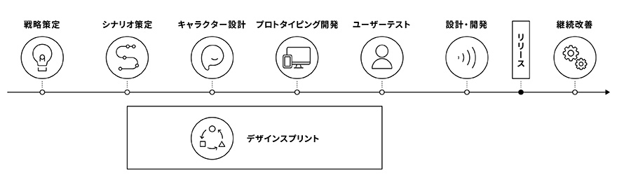 サービス概要説明図