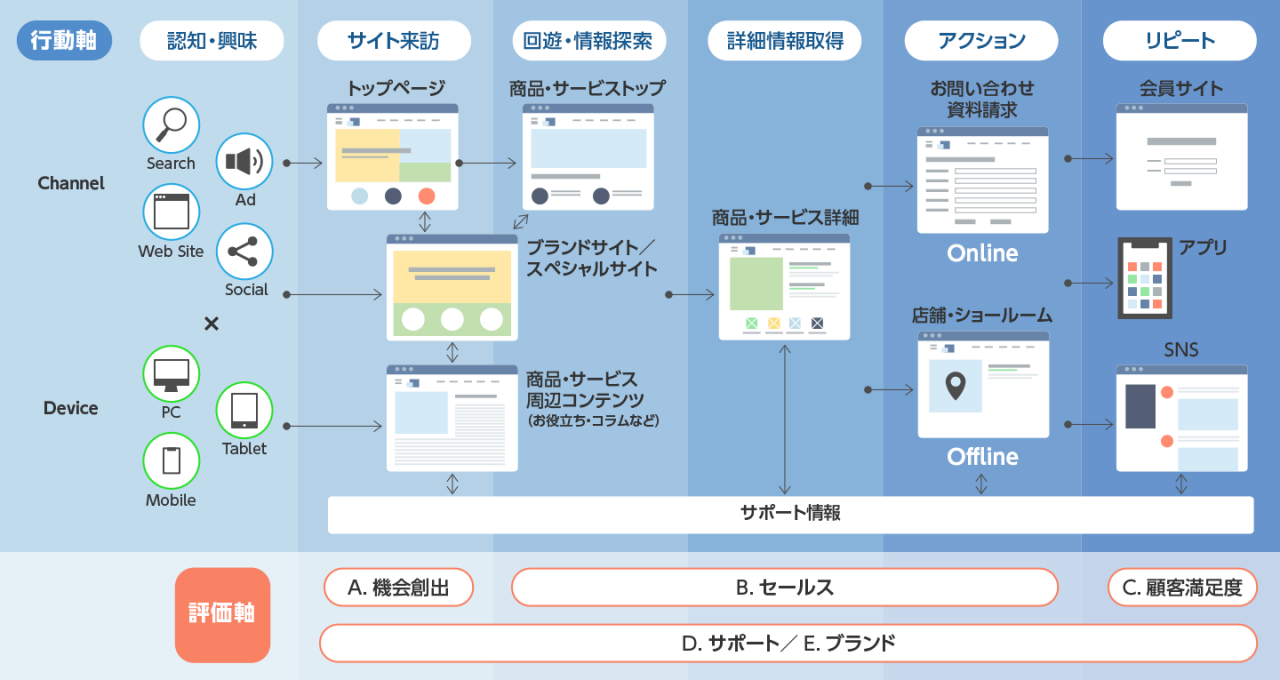 サービス概要説明図