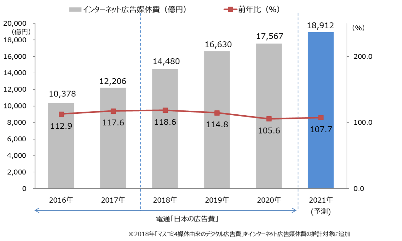 グラフ 企業によるDX着手状況