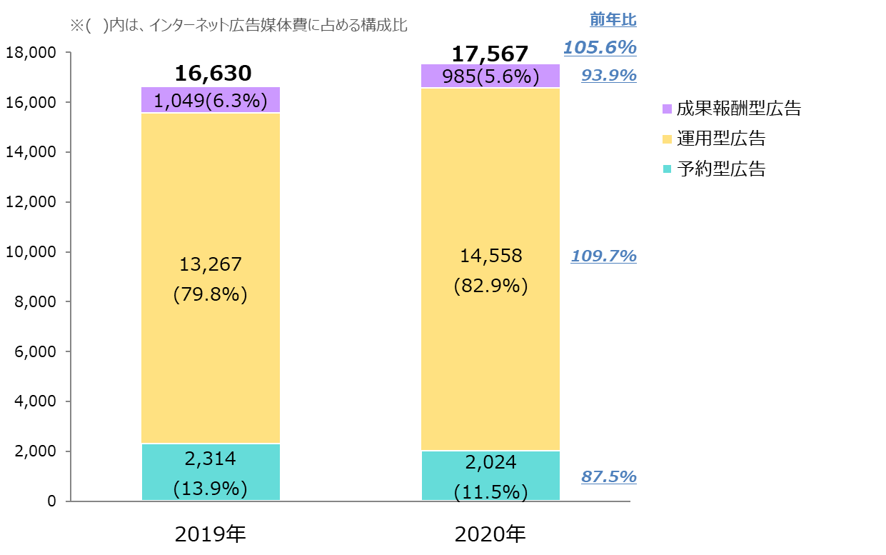 グラフ 企業によるDX着手状況