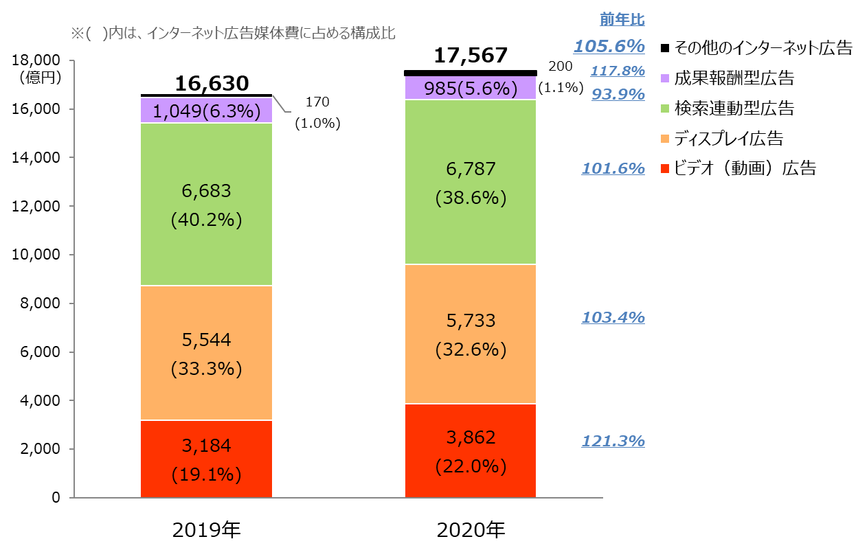 グラフ 企業によるDX着手状況