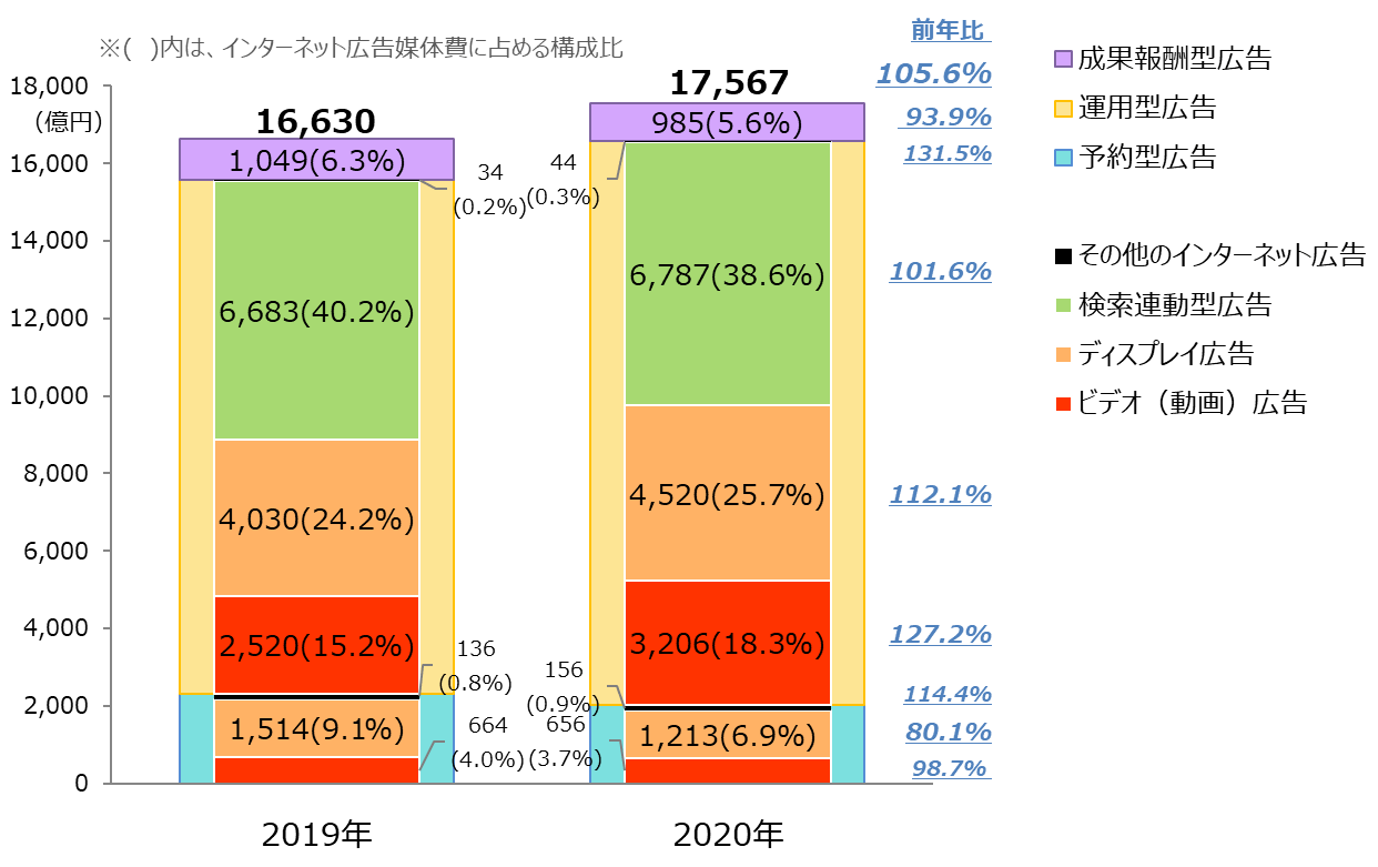 グラフ 企業によるDX着手状況