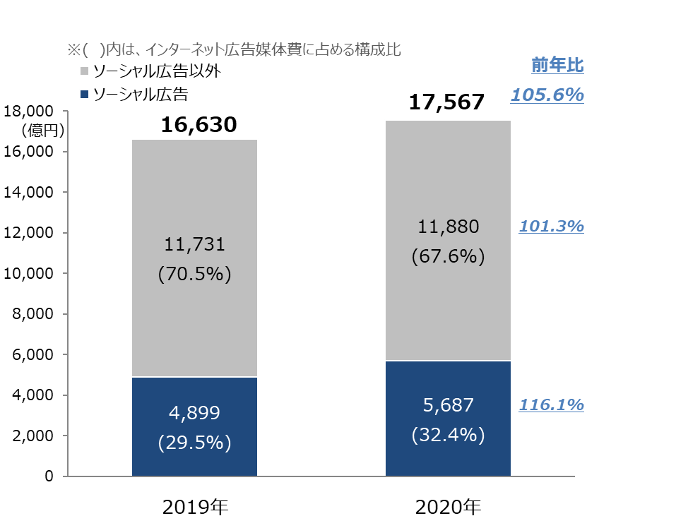 グラフ 企業によるDX着手状況