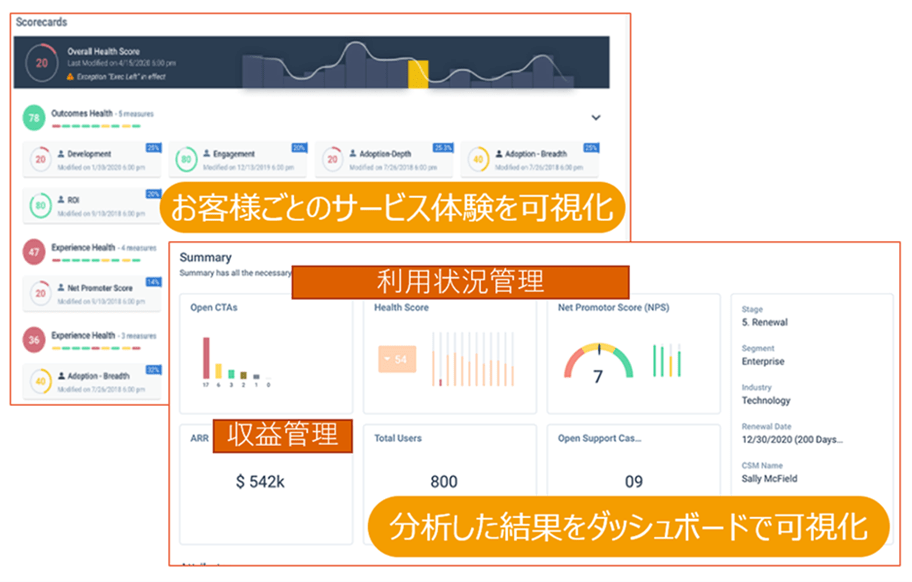 サブスクリプションビジネスにおけるカスタマーサクセスを支援する分野での協業の概要