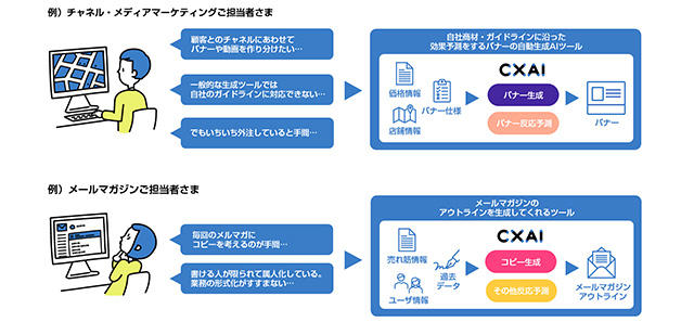 サブスクリプションビジネスにおけるカスタマーサクセスを支援する分野での協業の概要