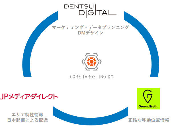 図　これまでの広告評価とこれからの広告評価