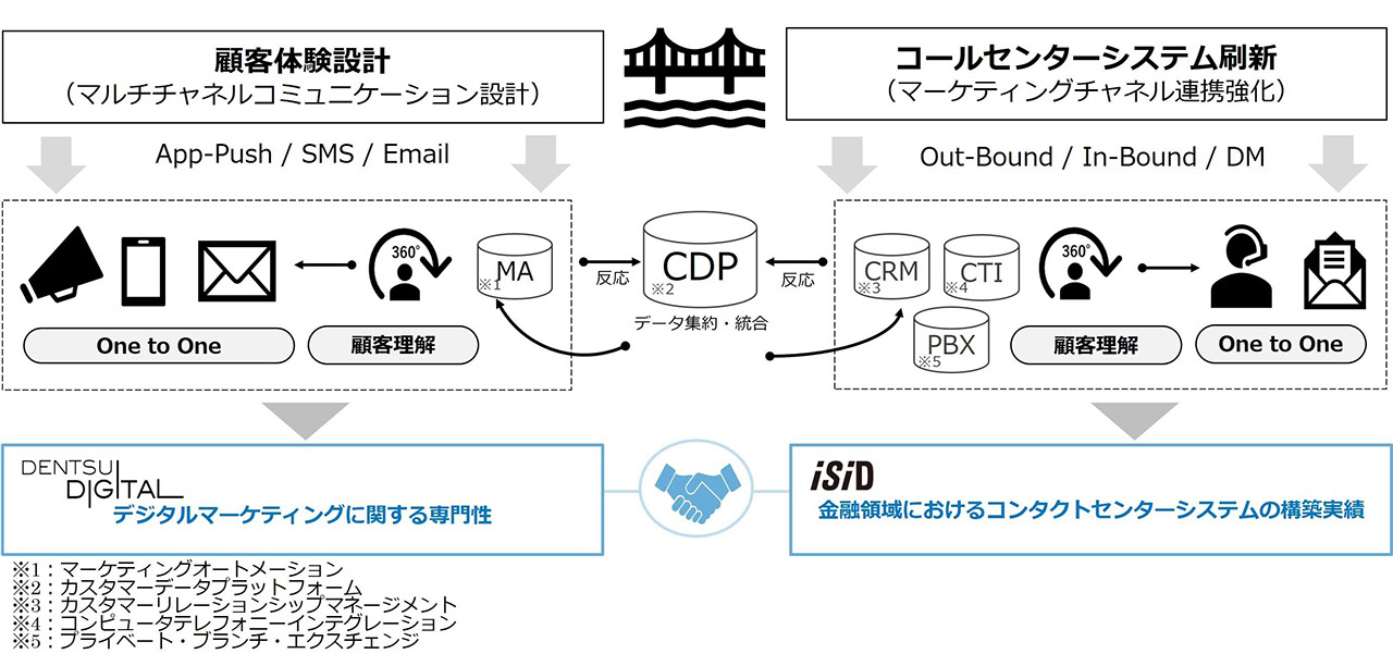 図