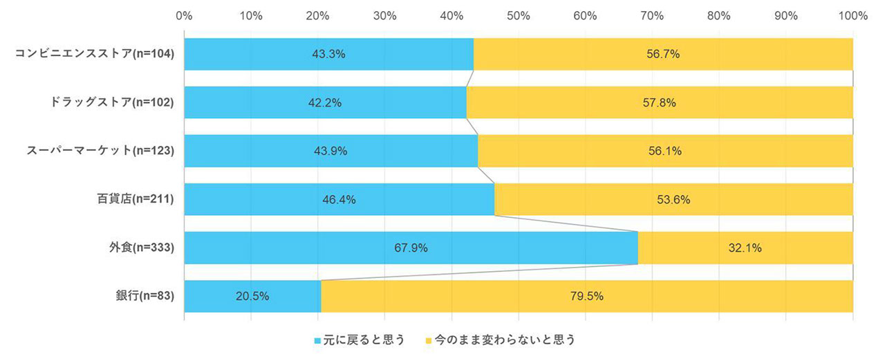 回答グラフ