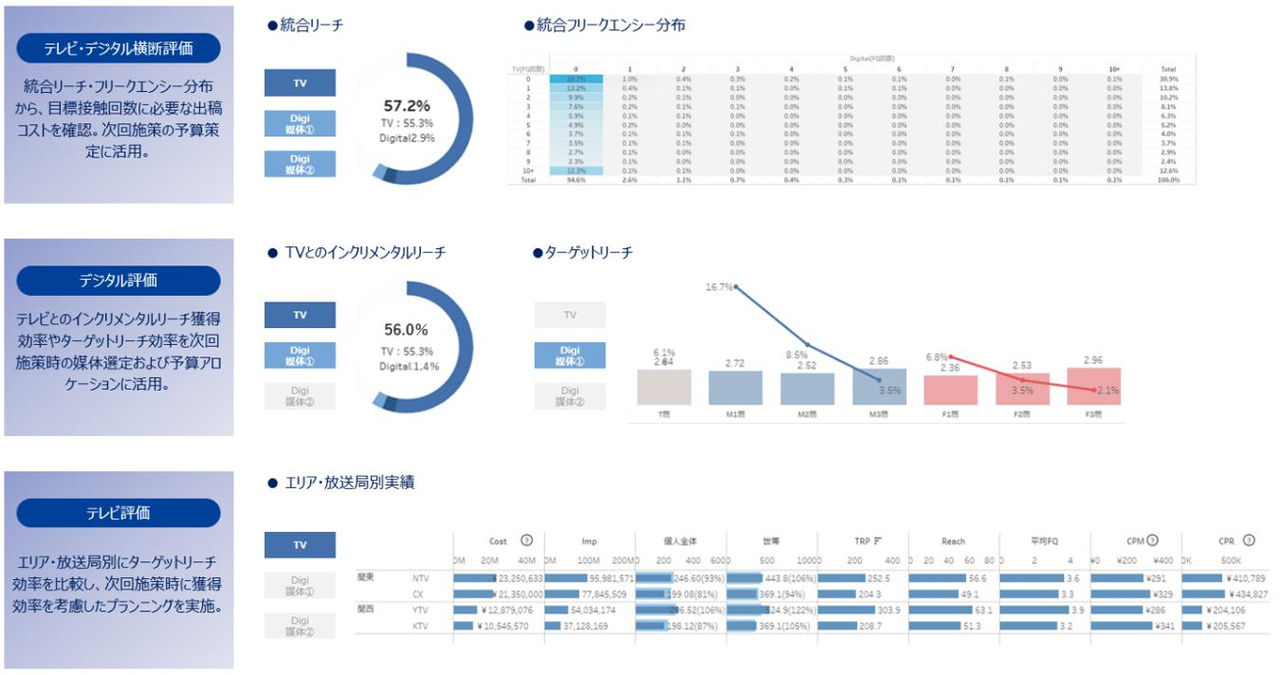 「MIERO Digi×TV Basic」具体的な活用例