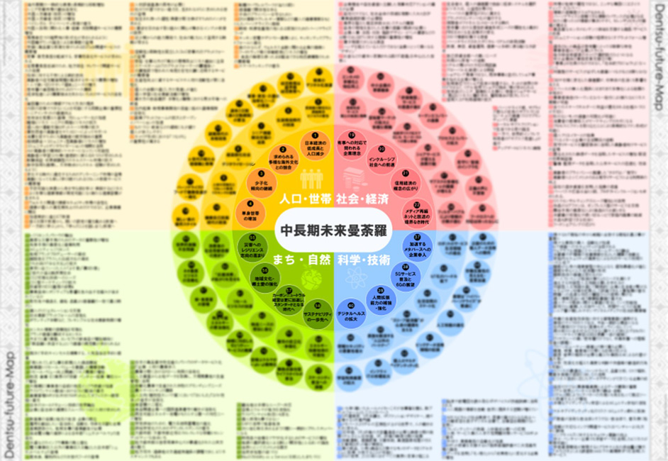 未来曼荼羅2023 未来トレンド72テーマと未来へのヒント・視点一覧