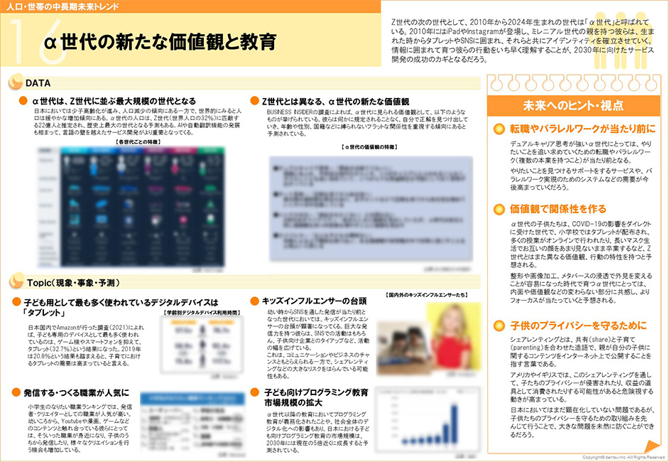 未来曼荼羅2023 「α世代の新しい価値観と教育」