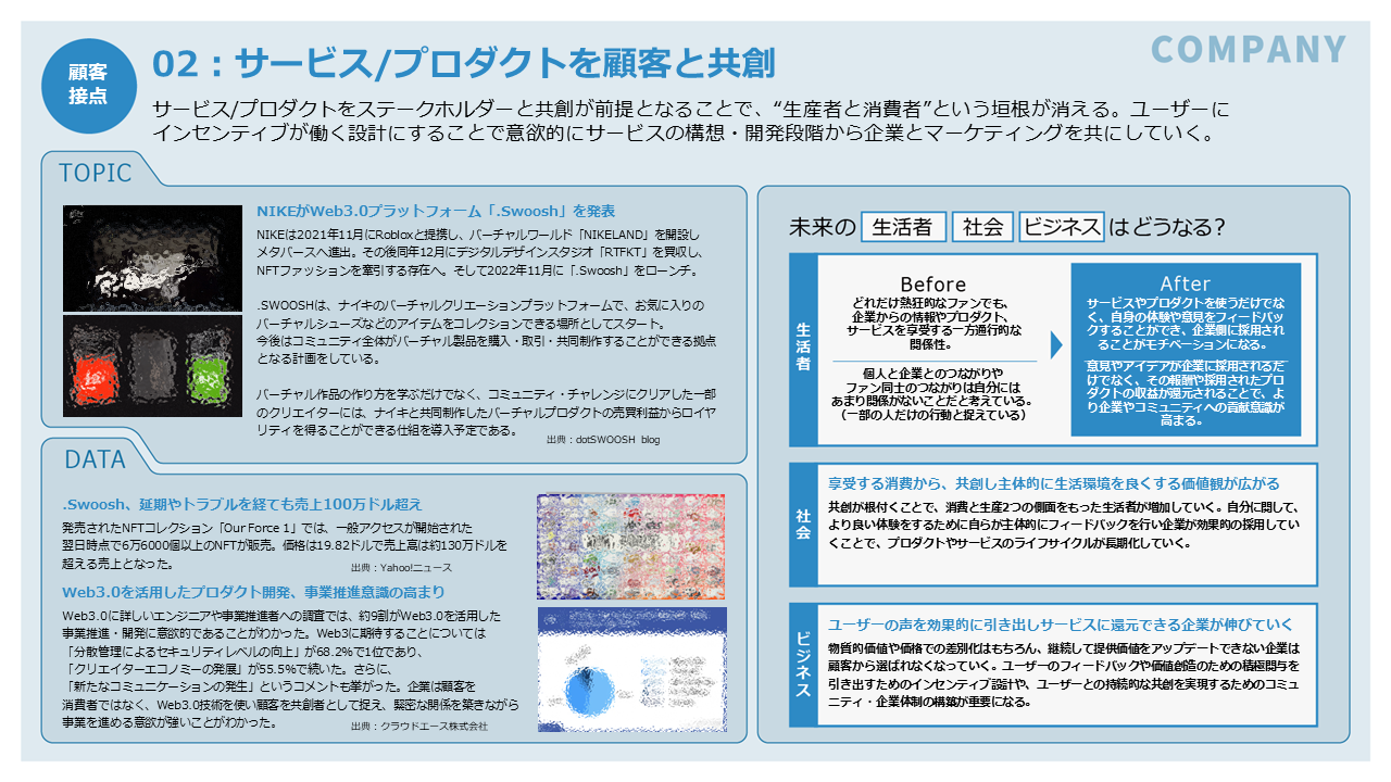 「Web3未来曼荼羅」事例ページサンプルのひとつ。「サービス/プロダクトを顧客と共創」をテーマにした事例ページ。