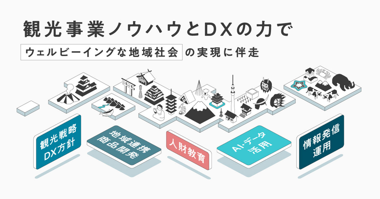 拡大画像：「観光事業ノウハウとDXの力で　ウェルビーイングな地域社会の実現に伴走」と記載された本サービスのサービスイメージ画像