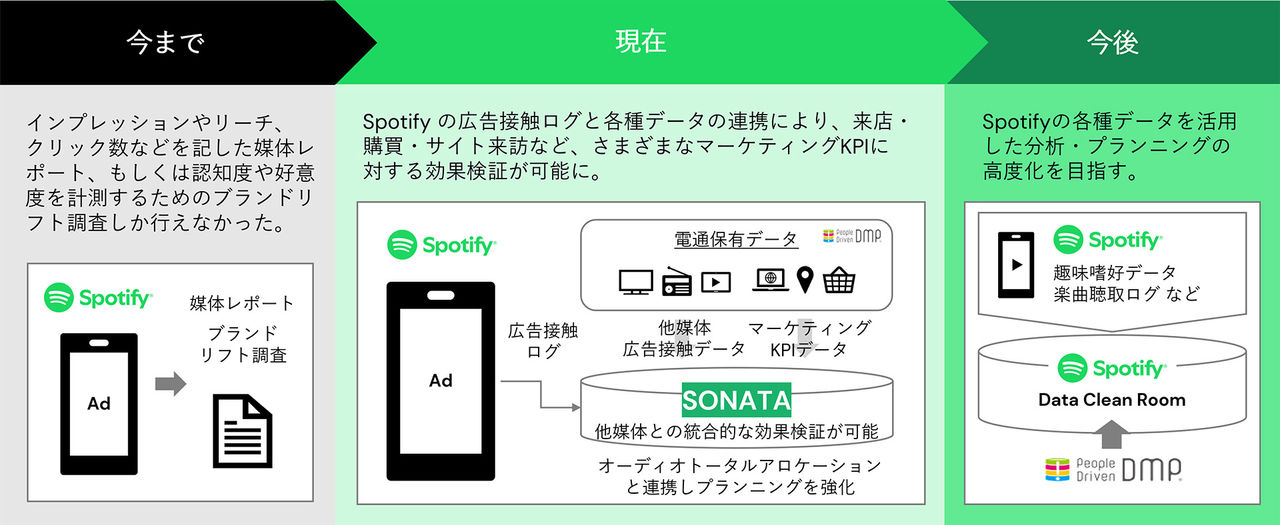本ソリューションの概要図です