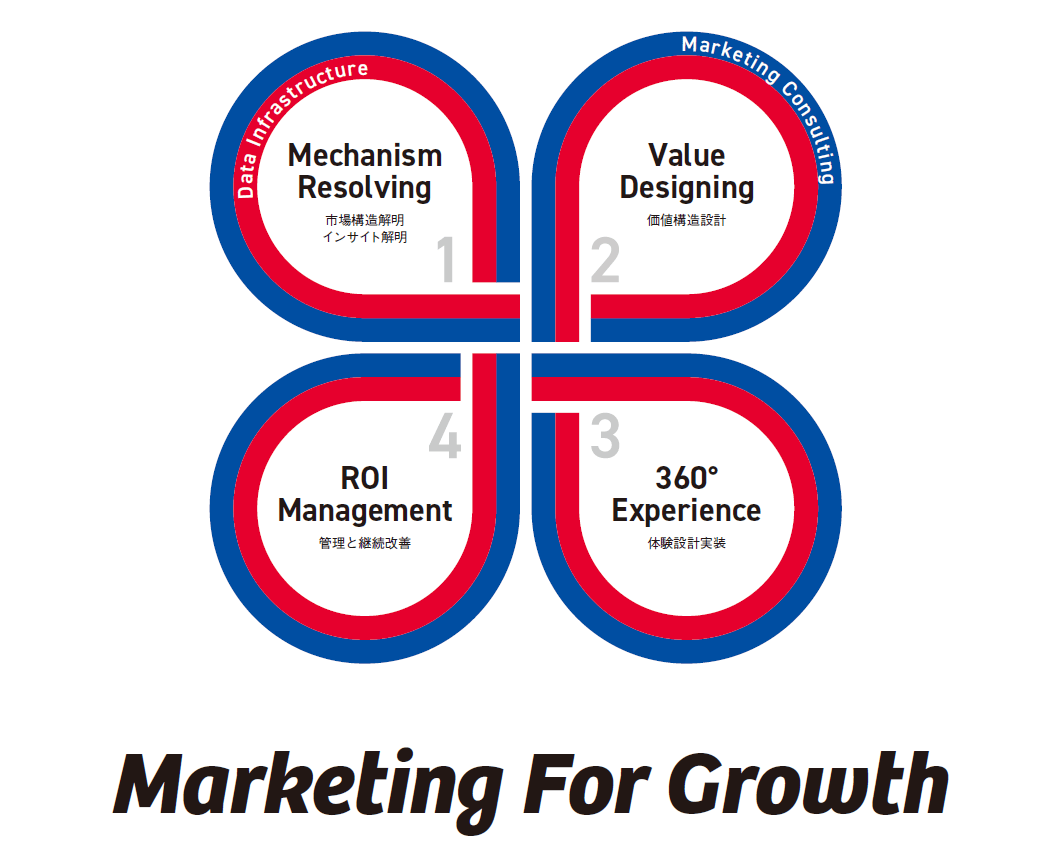 「Marketing For Growth」ロゴ