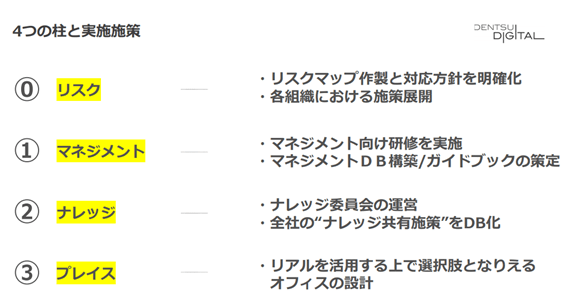 4つの柱と実施施策