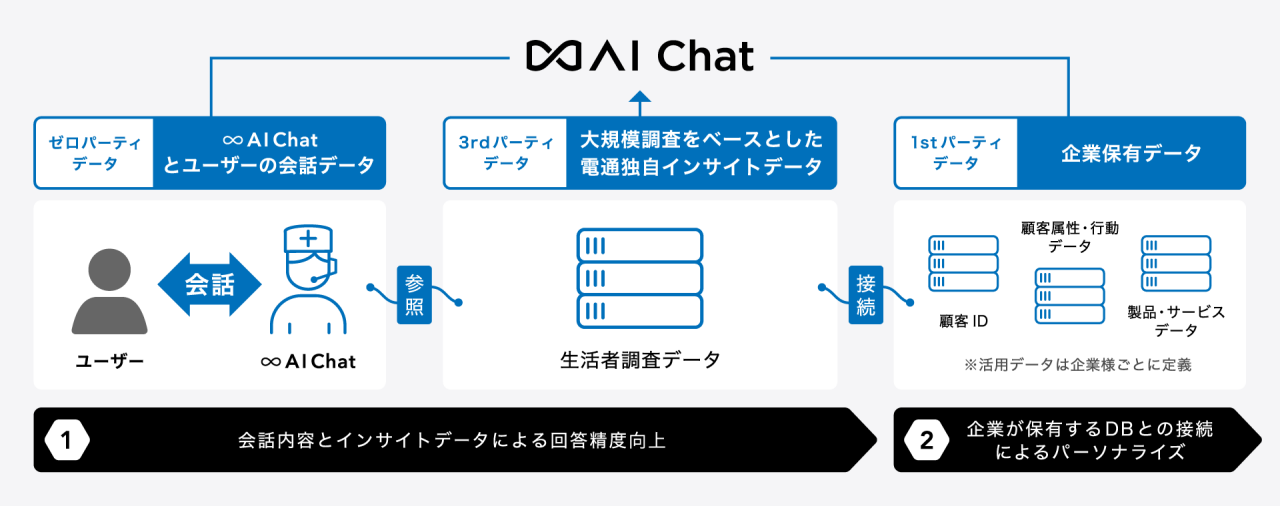 ダミー