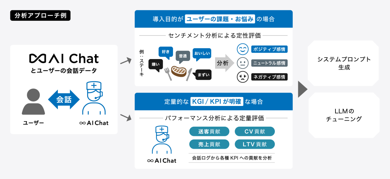 ダミー