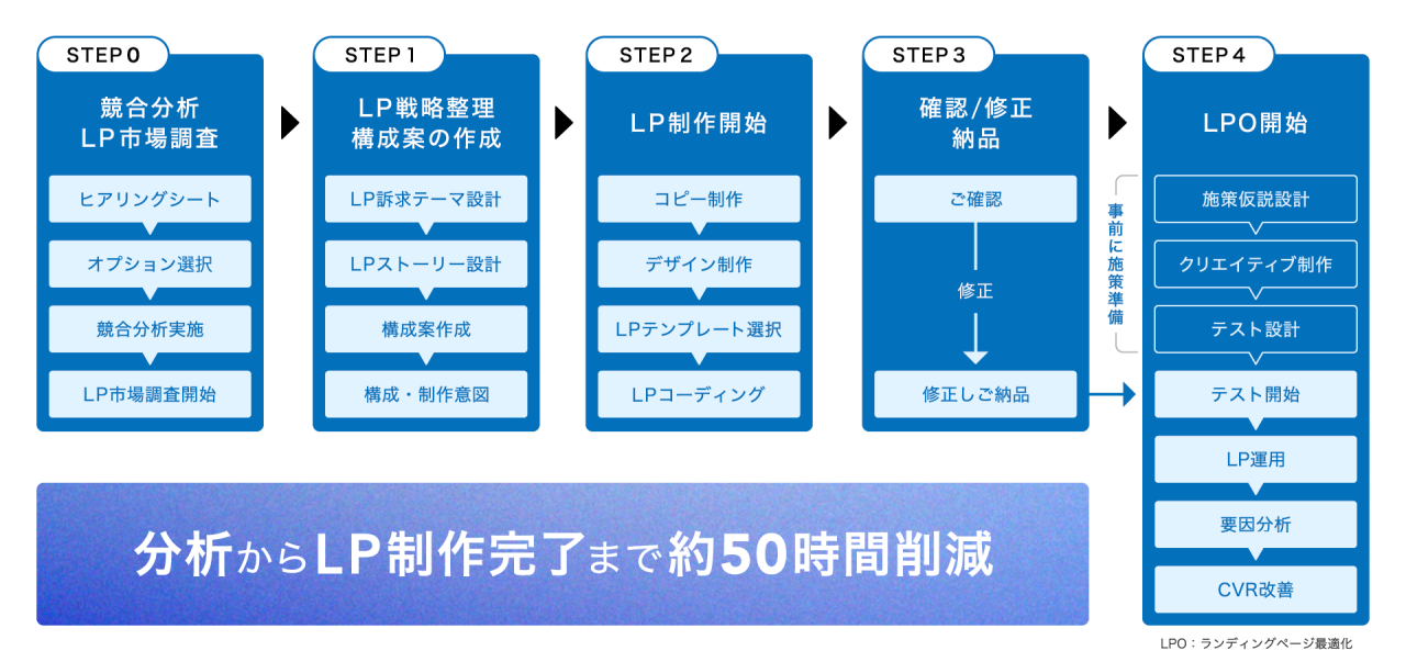 ムゲンAI フロー