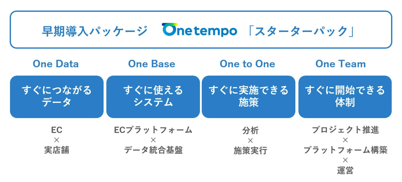 顧客一人ひとりに価値あるサービスの提供