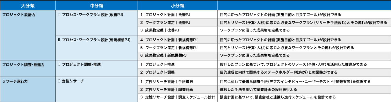 表 - UXスキルアセスメントシート