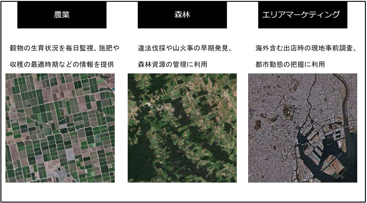 農業では穀物の生育状況を毎日監視、施肥や収穫の最適時期などの情報を提供。森林分野では、違法伐採や山火事の早期発見、森林資源の管理に利用。エリアマーケティング分野では、海外含む出店時の現地事前調査、都市動態の把握に利用。