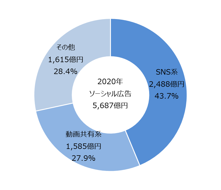 グラフ 企業によるDX着手状況